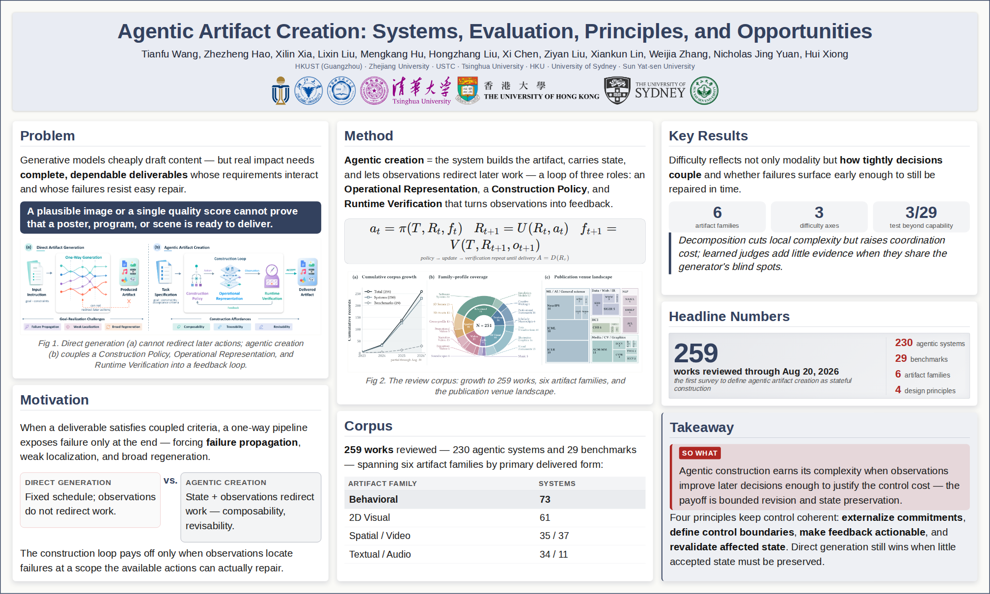 Visual poster for this paper