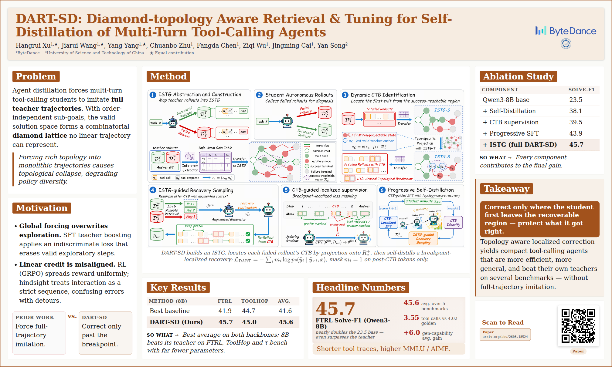Visual poster for this paper