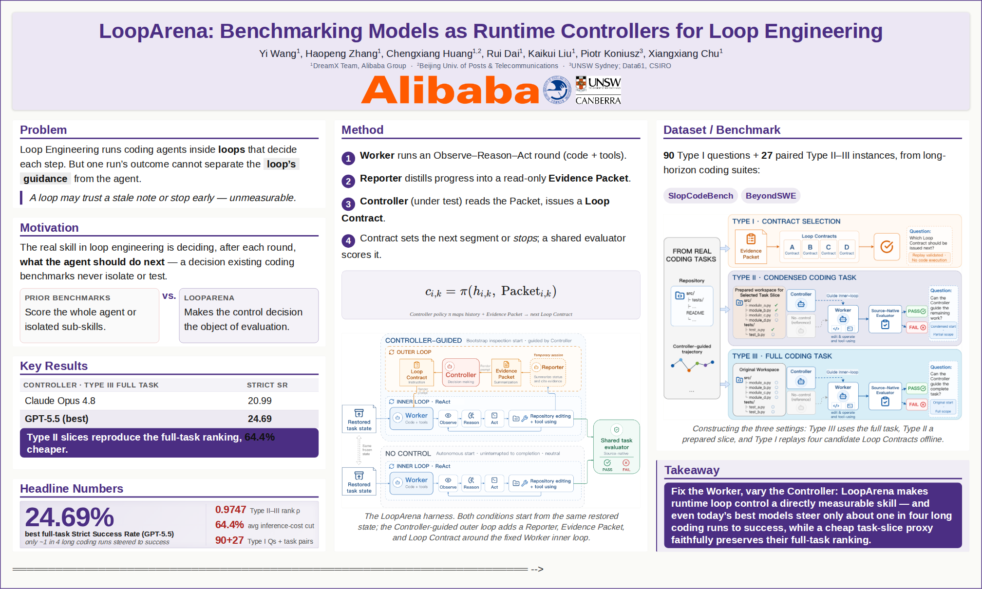 Visual poster for this paper