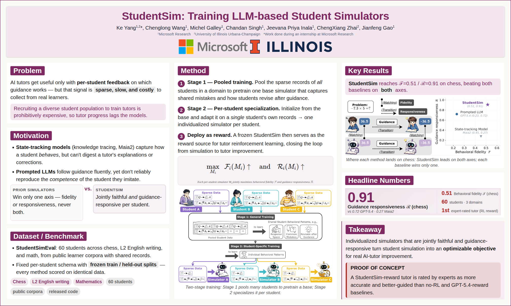 Visual poster for this paper